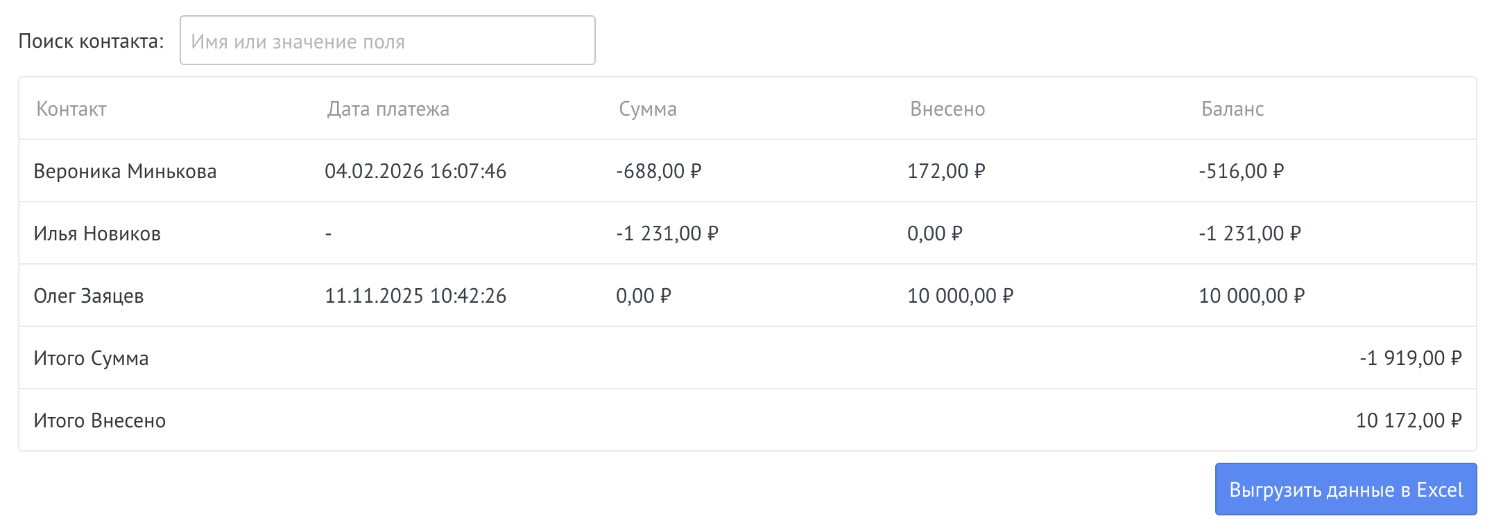 Quadro resumo das dívidas das contrapartes