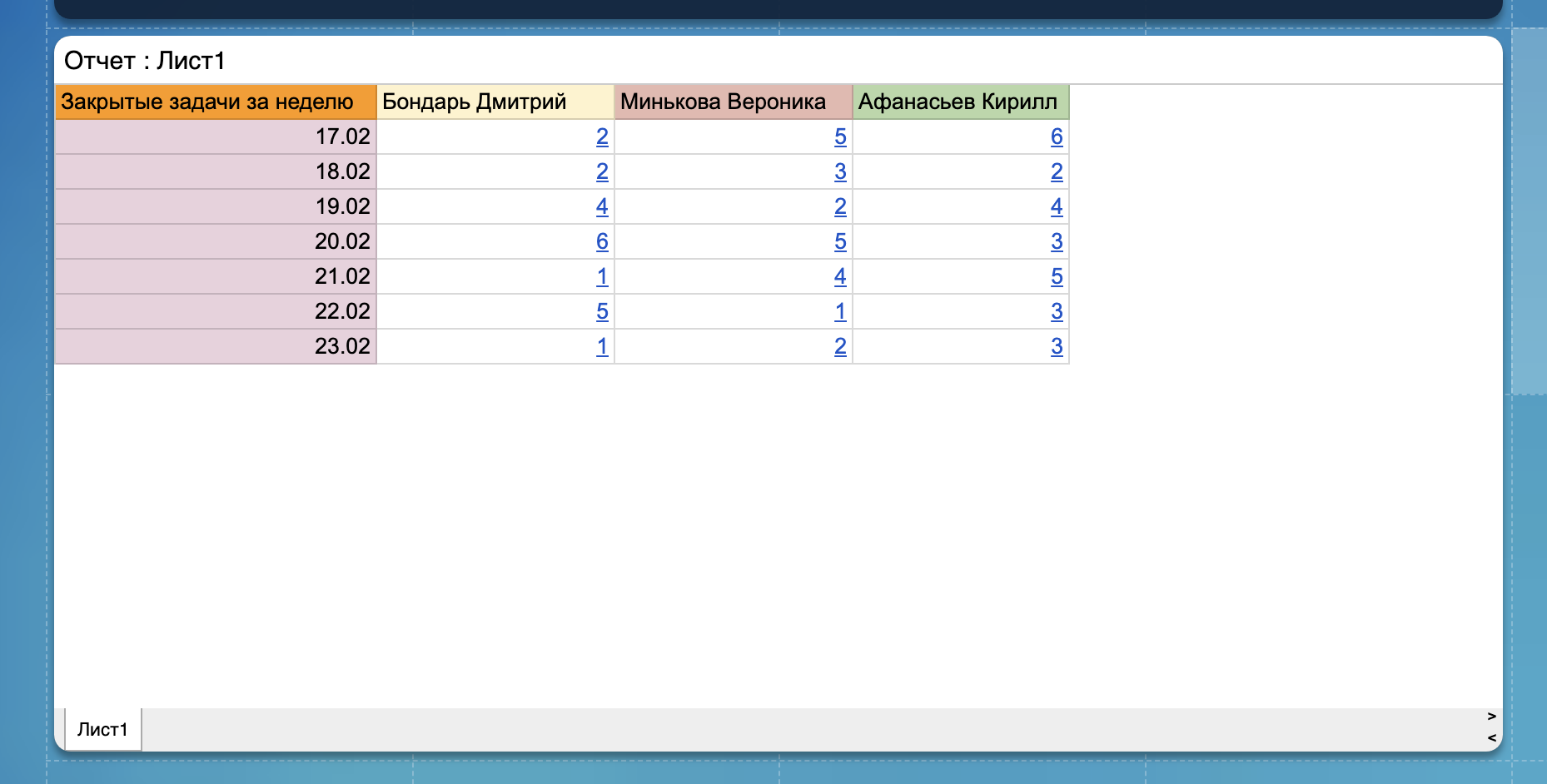 Salvando configurações de widget